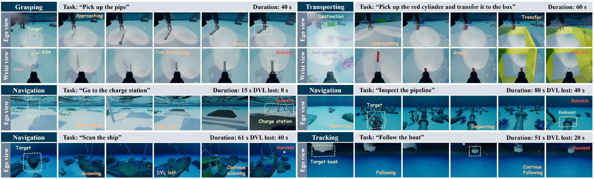 Execution traces for grasping, transport, navigation, and tracking.